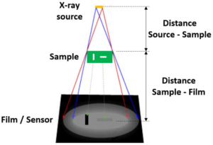 Radiographic Testing (RT)