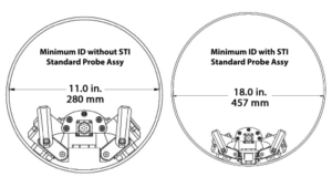 Axis Scanner Specifications - Minimum ID Dimensions